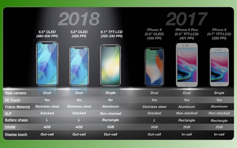 Apple tudi letos s tremi telefoni