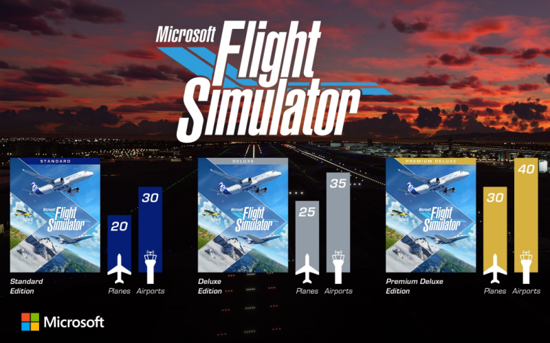 Simulator letenja avgusta
